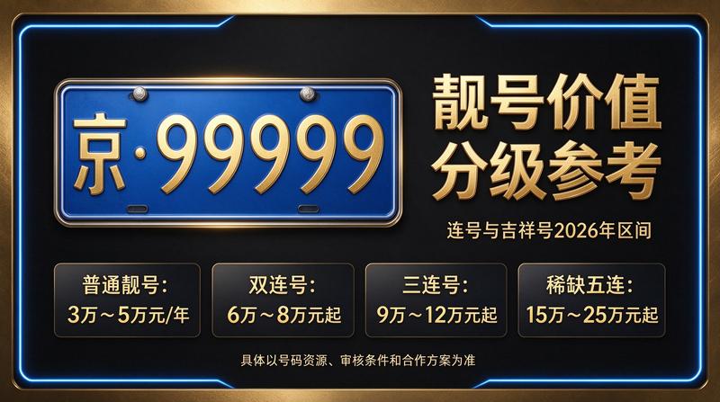 2026年京牌指标价格趋势图